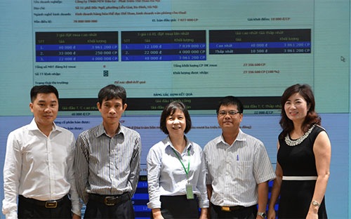 tin doanh nghiep - 3 cá nhân thâu tóm Công ty Đầu tư và Phát triển thể thao Hà Nội tin doanh nghiep - 3 cá nhân thâu tóm Công ty Đầu tư và Phát triển thể thao Hà Nội